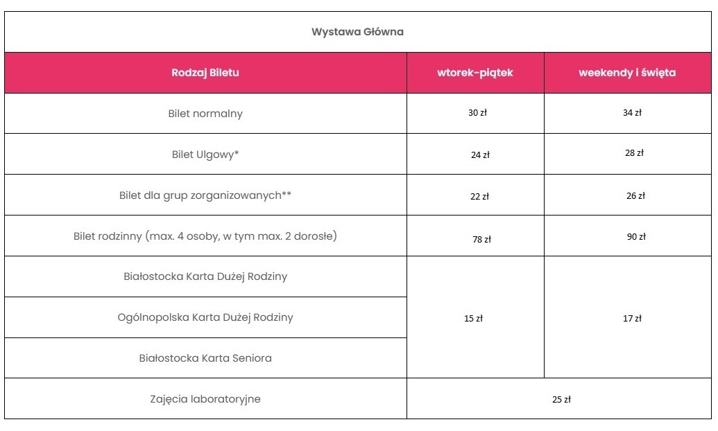 Zmiana cennika Wystawa Główna