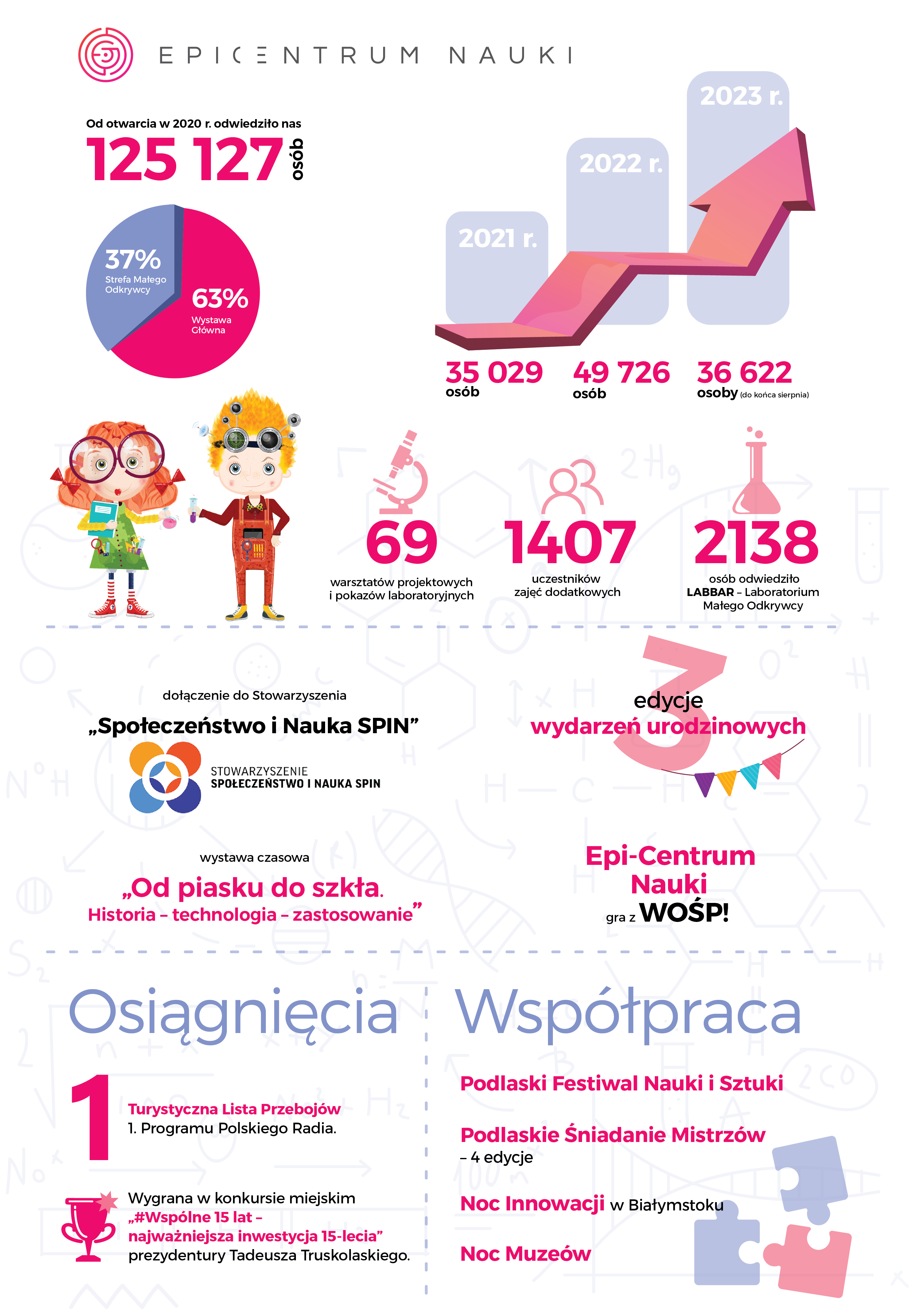 infografika