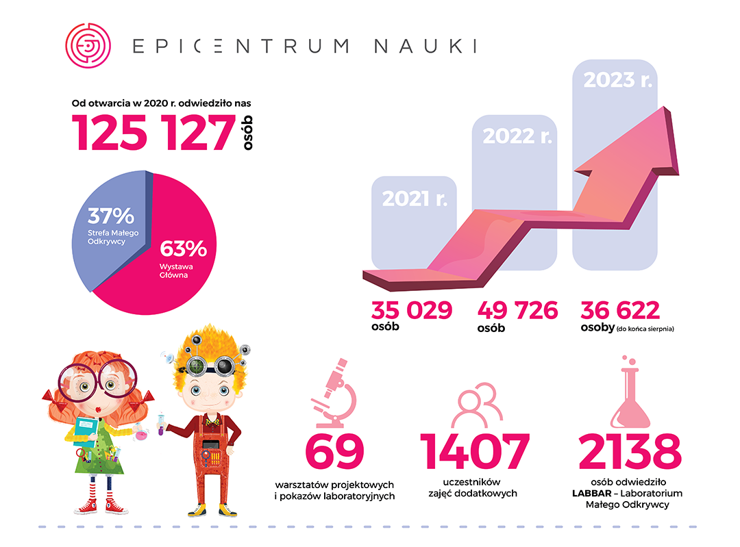 infografika_3